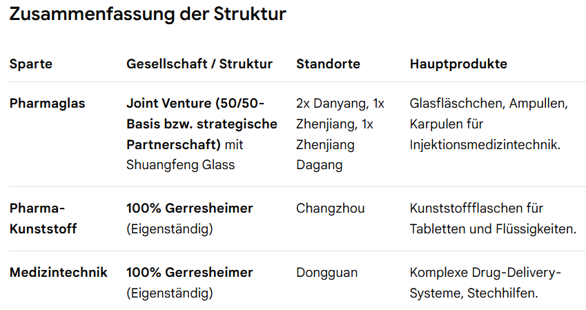 Gerresheimer - gut - defensiv - 1523536