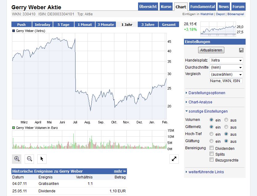 IQ Investment 100% unterbewertet? 482549