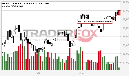 Auf dem Weg zum Global Player... 557953