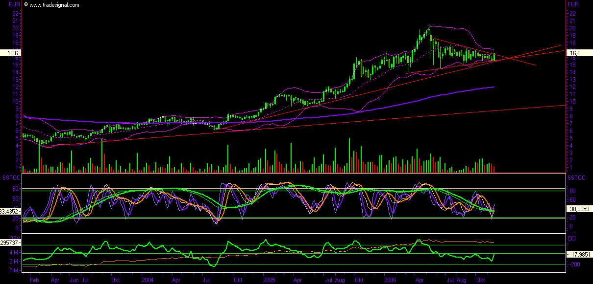 Vorsicht Push - Nicht lesen! 68133