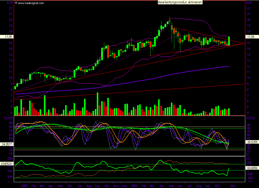 Vorsicht Push - Nicht lesen! 68249