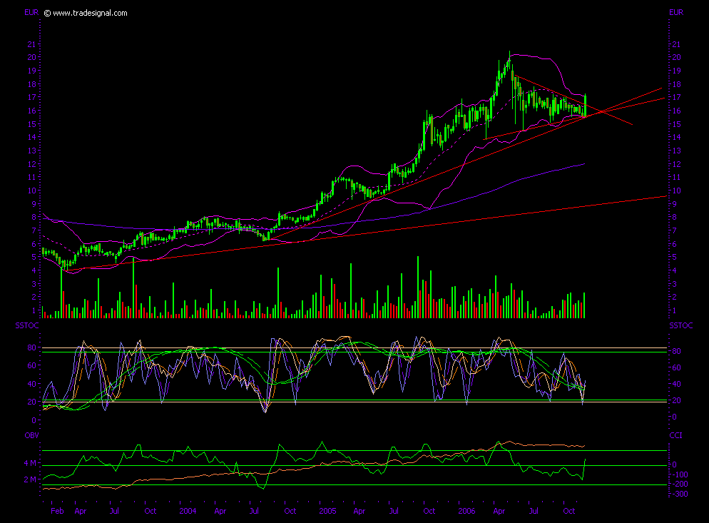 Vorsicht Push - Nicht lesen! 68505