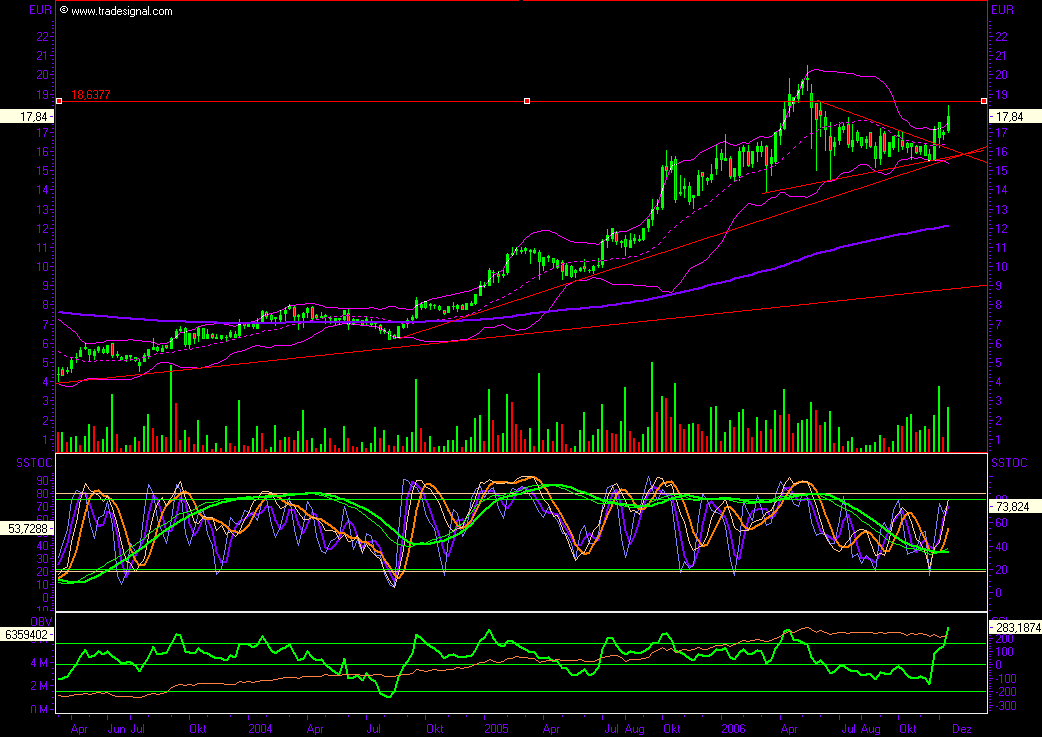 Vorsicht Push - Nicht lesen! 72213