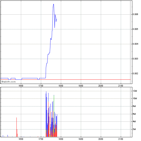 die neue Greenshift - auf zu alten Höhen ? 266819