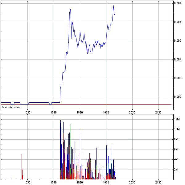 die neue Greenshift - auf zu alten Höhen ? 266835