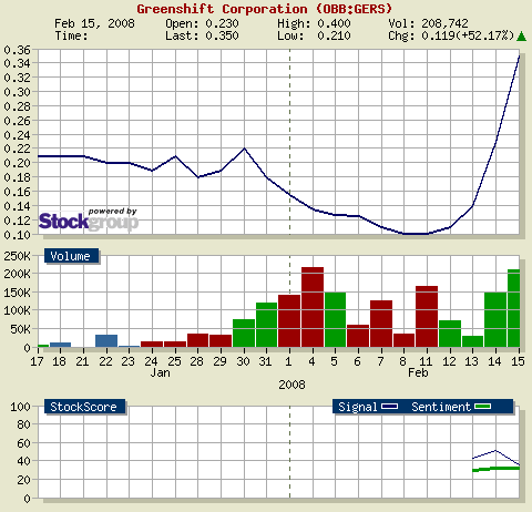 die neue Greenshift - auf zu alten Höhen ? 148804
