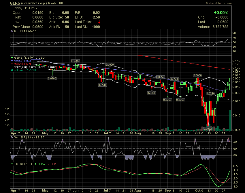 die neue Greenshift - auf zu alten Höhen ? 196742