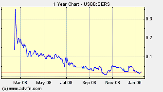 die neue Greenshift - auf zu alten Höhen ? 211818