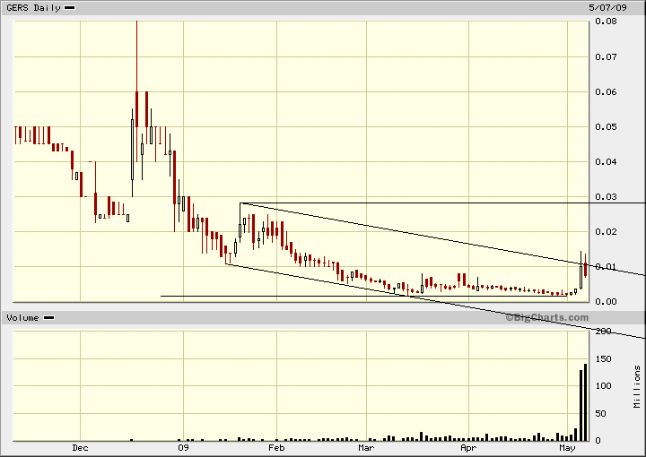 die neue Greenshift - auf zu alten Höhen ? 231905