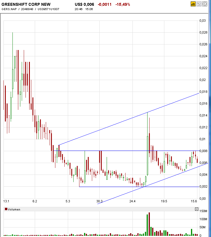 die neue Greenshift - auf zu alten Höhen ? 238869
