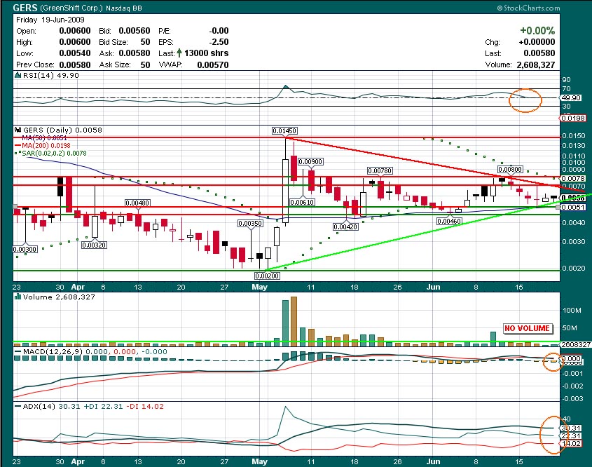 die neue Greenshift - auf zu alten Höhen ? 239984
