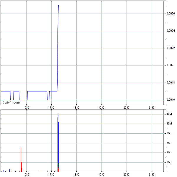 die neue Greenshift - auf zu alten Höhen ? 266809