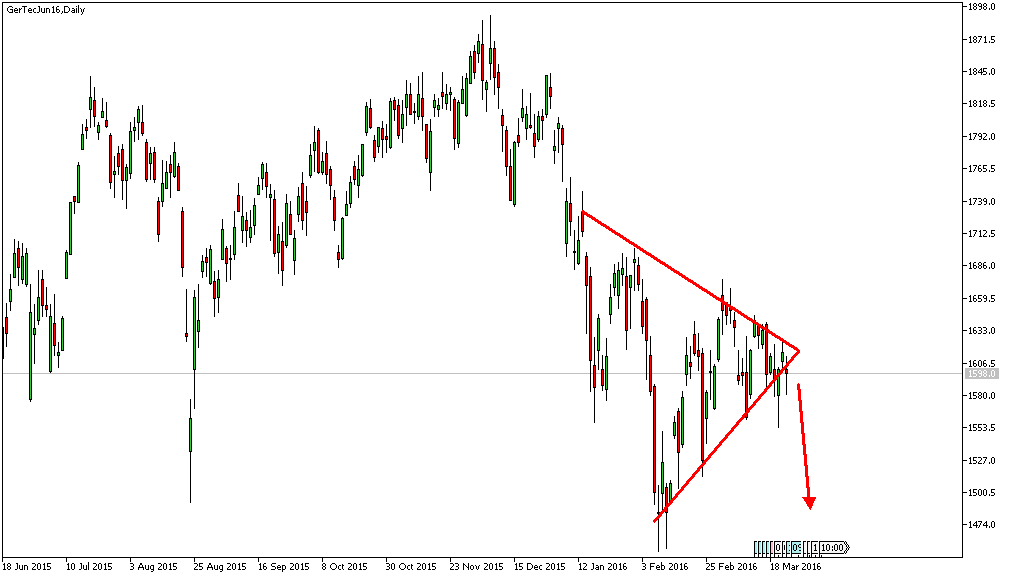 Charttechnik - Devisen-Indizes-Aktien-Rohstoffe&co 903677