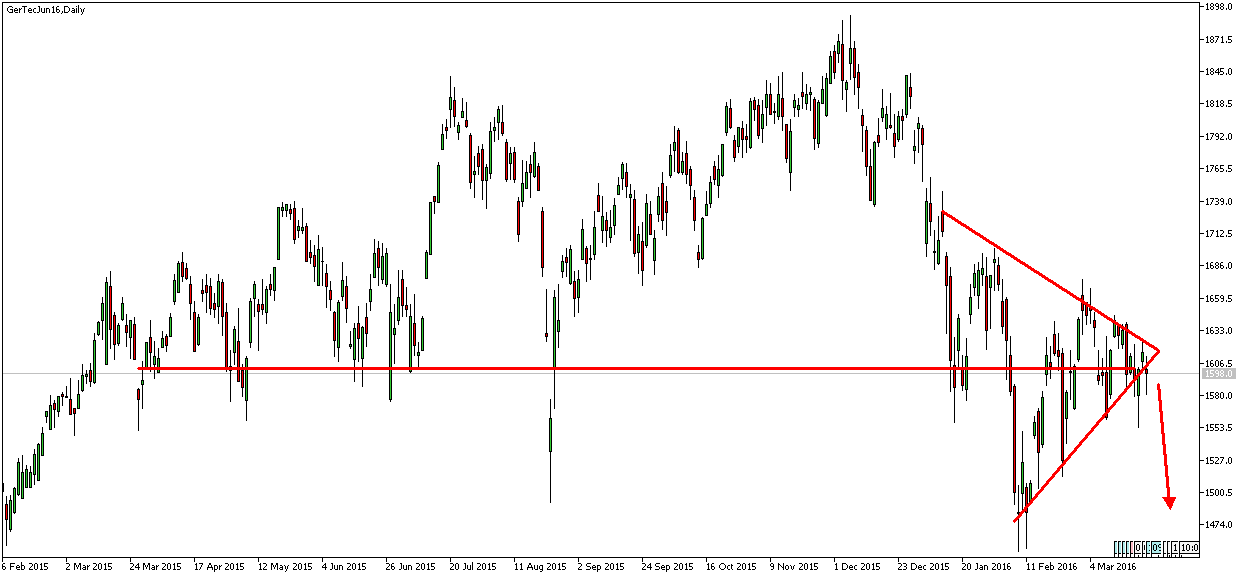 Charttechnik - Devisen-Indizes-Aktien-Rohstoffe&co 903678