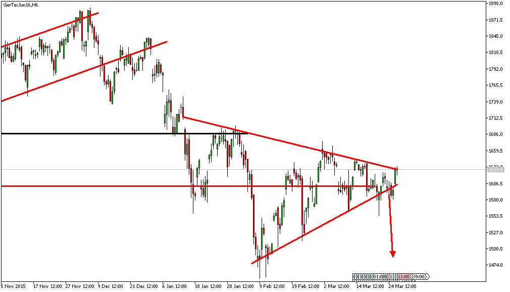 Charttechnik - Devisen-Indizes-Aktien-Rohstoffe&co 904107