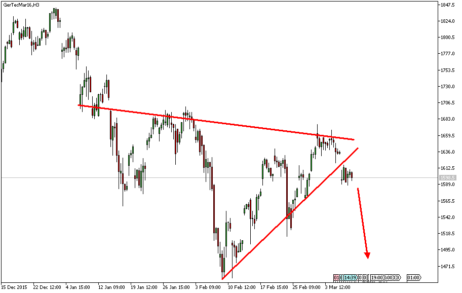 Charttechnik - Devisen-Indizes-Aktien-Rohstoffe&co 899651