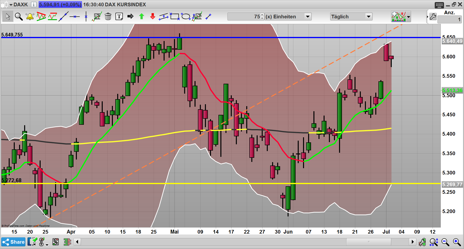 2019 QV-GDAXi-DJ-GOLD-EURUSD- JPY 1121082
