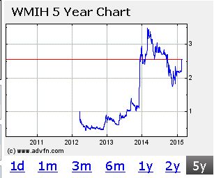 COOP News (ehemals: Wamu /WMIH) 803515