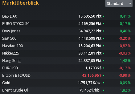 Biotech-Star BioNTech aus Mainz 1276158