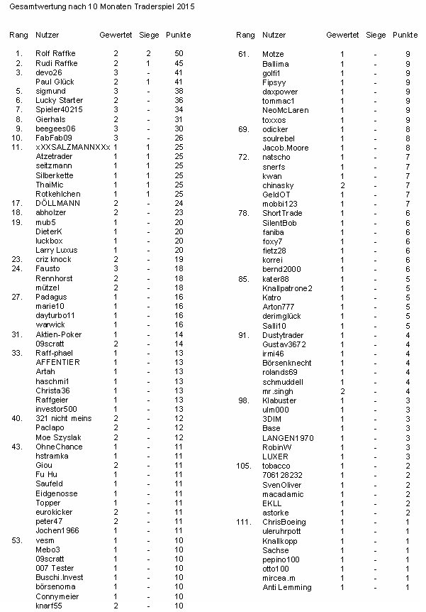 Traderspiel - der inoffizielle Thread 868826