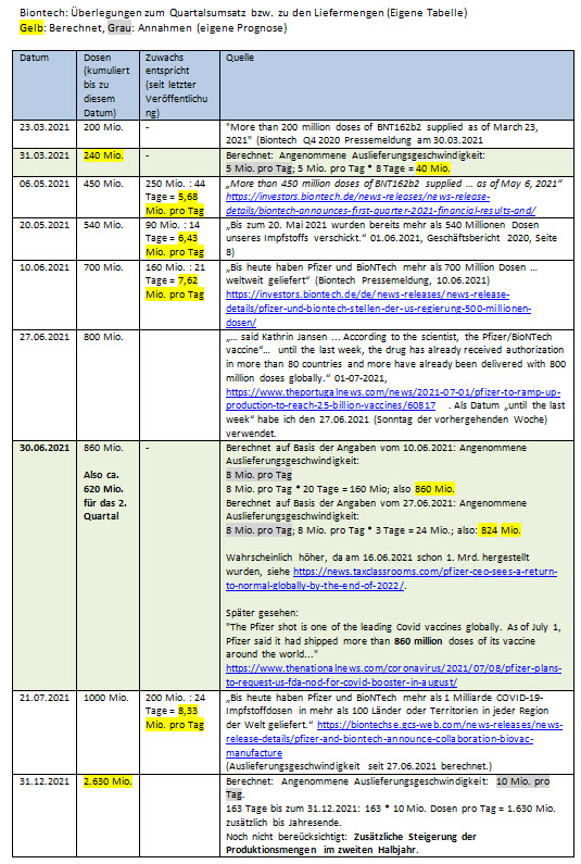Biontech & MRNA: Revolution in der Pharmaindustrie 1265338