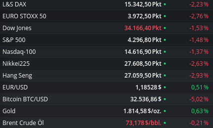 Biotech-Star BioNTech aus Mainz 1262735