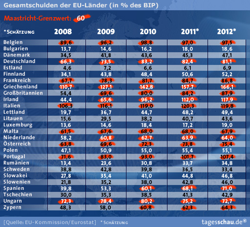 Silberpeis in 2 Jahren? 446291