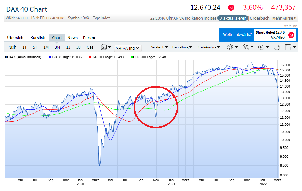 2022 QV-GDAXi-DJ-GOLD-EURUSD-JPY 1303375