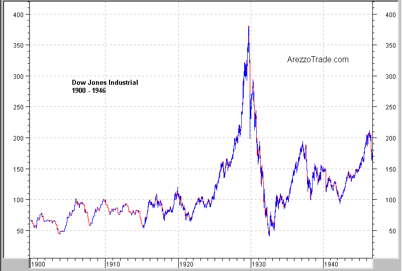 Windmaster Nordex 421893
