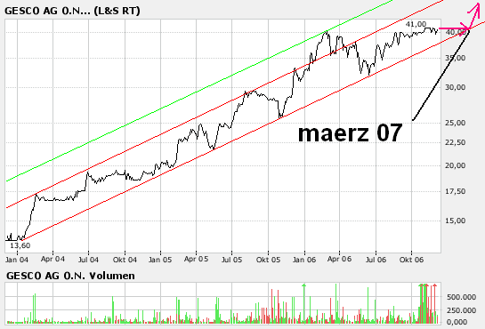 Gesco - deutliches Kurspotential 70145