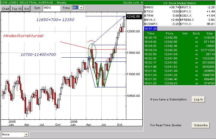 ▶ TTT-Team: Freitag, 17.11.2006 67431