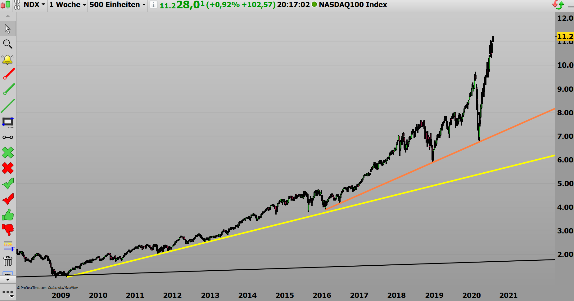 Börse ein Haifischbecken: Trade was du siehst 1194621