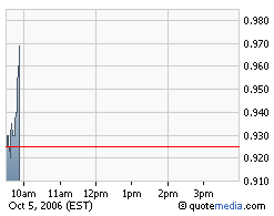 Patriot Scientific der Highflyer 2006 60475