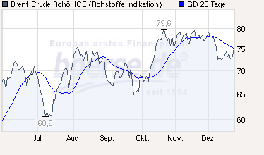 Commerzbank AG TuBull O.End BrentCr. 35,26 287340