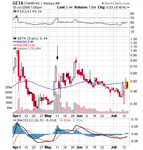 Genta: Vom Zock zum Langzeit-Investment 245886
