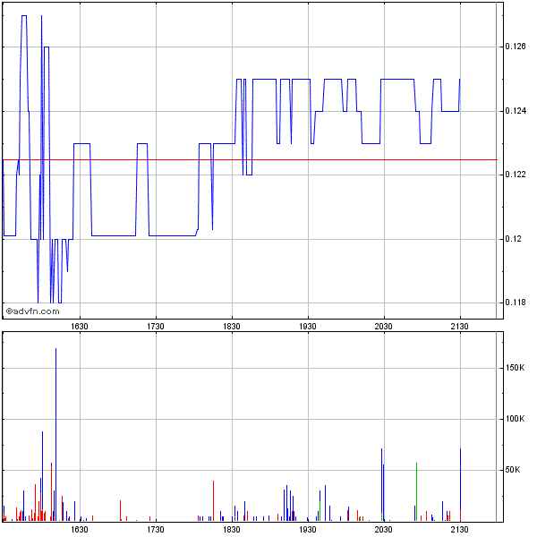 Genta ist eine Fantasie-Aktie 281993