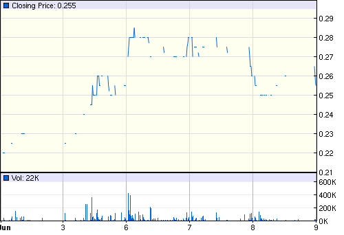 Graphitgesellschaft mit entscheidenden Vorteilen! 919040
