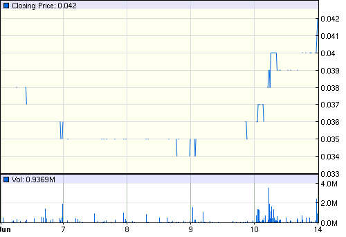 PIONEER RES 20m at 4.08g/t Au 919550