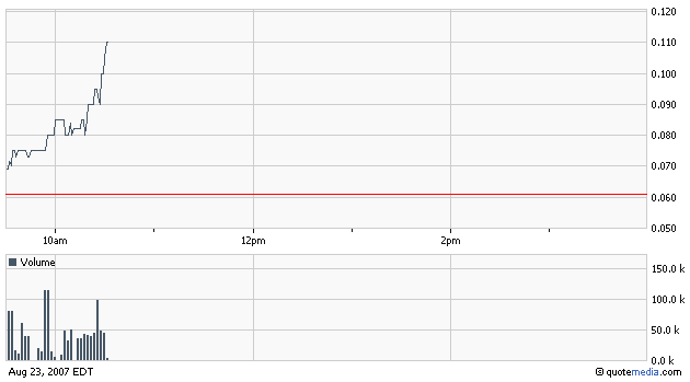Netbank (WKN 907126) 116254