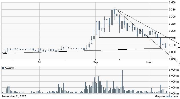 $$ OTC-Pflichtinvest $$ 132337
