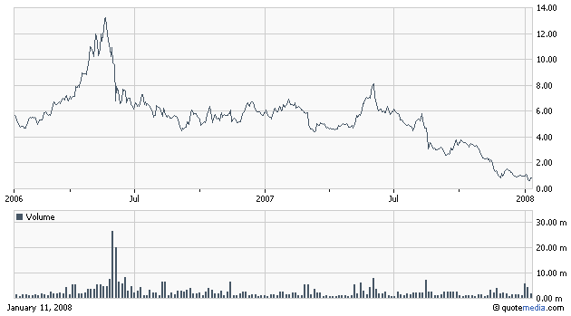 HSOA Kursziel 1.50 (US4373551005) 141492
