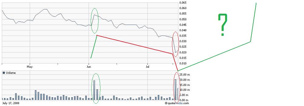silverado goldmines (867737) 175566