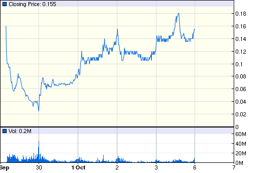 Wie weit gehts wieder hoch ? WAMUQ 190525