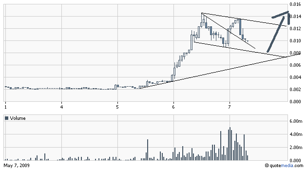 die neue Greenshift - auf zu alten Höhen ? 231692