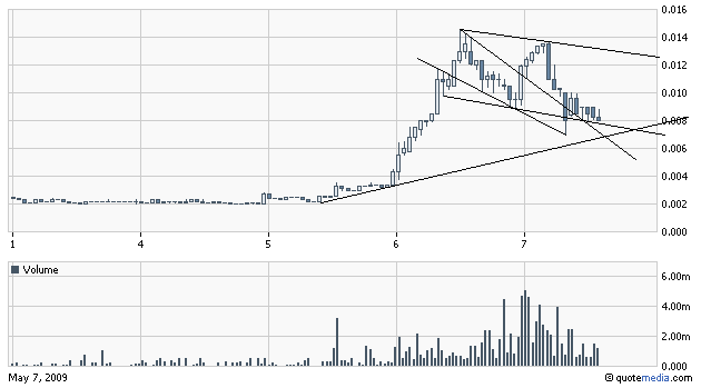 die neue Greenshift - auf zu alten Höhen ? 231715