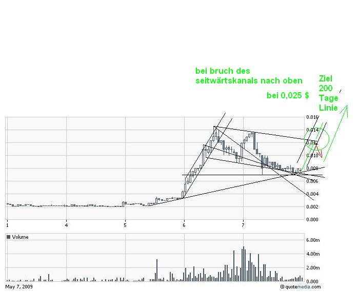die neue Greenshift - auf zu alten Höhen ? 231754
