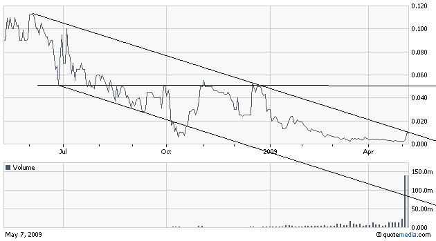die neue Greenshift - auf zu alten Höhen ? 231910