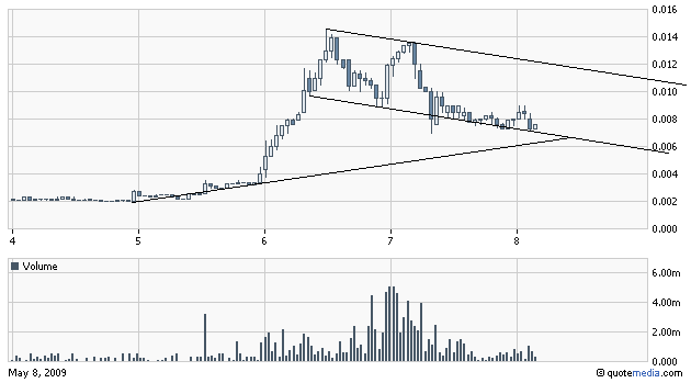 die neue Greenshift - auf zu alten Höhen ? 231946