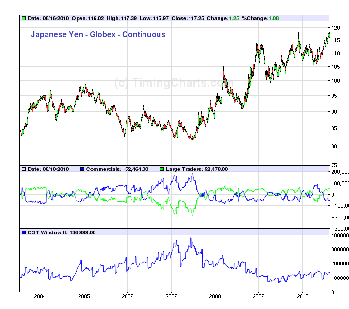 Die Bullen scharren gar nicht mit den Hufen, 338356