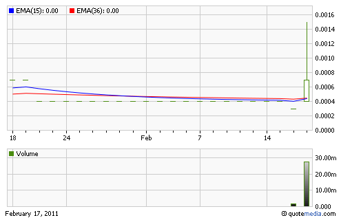 Centra Capital +133,33% was ist denn hier los? 381977
